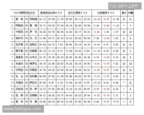 巴西与墨西哥足球比赛彩票赔率分析及投注建议